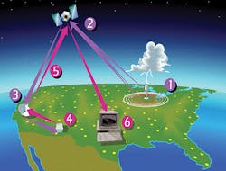 Tdworld Com Sites Tdworld com Files Uploads 2015 11 25fig1 Tdworld Com Sites Tdworld com Files Uploads 2015 11 25fig1