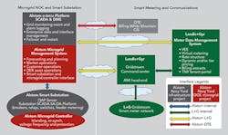 Tdworld Com Sites Tdworld com Files Uploads 2015 11 Diagram Tdworld Com Sites Tdworld com Files Uploads 2015 11 Diagram