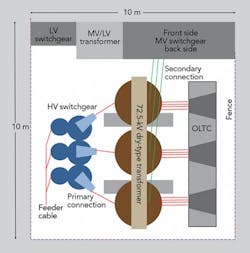 Tdworld Com Sites Tdworld com Files Uploads 2015 11 Figure7 Tdworld Com Sites Tdworld com Files Uploads 2015 11 Figure7