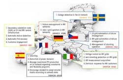 Tdworld Com Sites Tdworld com Files Uploads 2015 11 Grid4 E Umap Tdworld Com Sites Tdworld com Files Uploads 2015 11 Grid4 E Umap