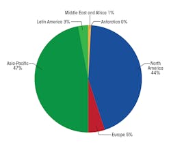Tdworld Com Sites Tdworld com Files Uploads 2015 11 Pie Chart Tdworld Com Sites Tdworld com Files Uploads 2015 11 Pie Chart