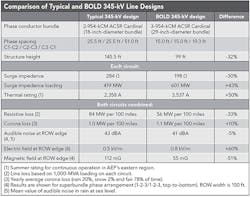 Tdworld Com Sites Tdworld com Files Uploads 2015 11 Table Tdworld Com Sites Tdworld com Files Uploads 2015 11 Table