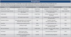 Tdworld Com Sites Tdworld com Files Uploads 2015 11 Table 1 Tdworld Com Sites Tdworld com Files Uploads 2015 11 Table 1