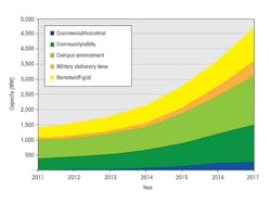 Tdworld Com Sites Tdworld com Files Uploads 2015 11 Graph Tdworld Com Sites Tdworld com Files Uploads 2015 11 Graph