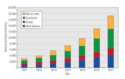 Tdworld Com Sites Tdworld com Files Uploads 2015 11 Newgraph