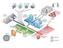 Tdworld Com Sites Tdworld com Files Uploads 2015 11 Slide 15 Tdworld Com Sites Tdworld com Files Uploads 2015 11 Slide 15