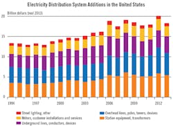 Tdworld Com Sites Tdworld com Files Uploads 2015 12 1 B 0 Tdworld Com Sites Tdworld com Files Uploads 2015 12 1 B 0