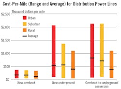 Tdworld Com Sites Tdworld com Files Uploads 2015 12 2 0 Tdworld Com Sites Tdworld com Files Uploads 2015 12 2 0