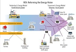 Tdworld Com Sites Tdworld com Files Uploads 2015 12 42 Fig1 Tdworld Com Sites Tdworld com Files Uploads 2015 12 42 Fig1