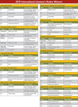 Tdworld Com Sites Tdworld com Files Uploads 2015 12 Winnersweb Tdworld Com Sites Tdworld com Files Uploads 2015 12 Winnersweb