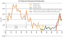 Tdworld Com Sites Tdworld com Files Uploads 2015 12 Slide4 Tdworld Com Sites Tdworld com Files Uploads 2015 12 Slide4