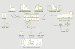 Tdworld Com Sites Tdworld com Files Uploads 2015 10 Ab Bs Central Vpp Control Tdworld Com Sites Tdworld com Files Uploads 2015 10 Ab Bs Central Vpp Control