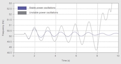 Tdworld Com Sites Tdworld com Files Uploads 2015 10 Generator Speed Responses Chart Tdworld Com Sites Tdworld com Files Uploads 2015 10 Generator Speed Responses Chart