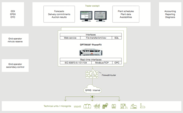 Tdworld Com Sites Tdworld com Files Uploads 2015 10 Optimax Powerfit Integration