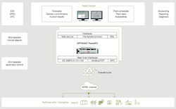 Tdworld Com Sites Tdworld com Files Uploads 2015 10 Optimax Powerfit Integration Tdworld Com Sites Tdworld com Files Uploads 2015 10 Optimax Powerfit Integration