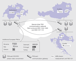 Tdworld Com Sites Tdworld com Files Uploads 2015 10 Swissgrid Tdworld Com Sites Tdworld com Files Uploads 2015 10 Swissgrid