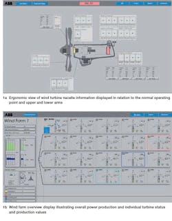 Tdworld Com Sites Tdworld com Files Uploads 2015 10 Symphony Plus Human Machine Interface For Wind Power Industry Tdworld Com Sites Tdworld com Files Uploads 2015 10 Symphony Plus Human Machine Interface For Wind Power Industry
