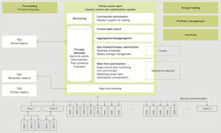 Tdworld Com Sites Tdworld com Files Uploads 2015 10 Vpp System Modules Chart Tdworld Com Sites Tdworld com Files Uploads 2015 10 Vpp System Modules Chart