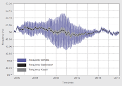 Tdworld Com Sites Tdworld com Files Uploads 2015 10 Wams System Tdworld Com Sites Tdworld com Files Uploads 2015 10 Wams System
