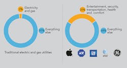 Tdworld Com Sites Tdworld com Files Uploads 2015 12 1511 Ai Infographic Stetter V2b 02 0 Tdworld Com Sites Tdworld com Files Uploads 2015 12 1511 Ai Infographic Stetter V2b 02 0