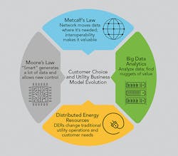 Tdworld Com Sites Tdworld com Files Uploads 2015 12 1511 Ai Infographic Stetter V2b Graphic 1 Tdworld Com Sites Tdworld com Files Uploads 2015 12 1511 Ai Infographic Stetter V2b Graphic 1