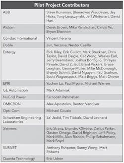 Tdworld Com Sites Tdworld com Files Uploads 2015 12 Pilot Projectccontributers 2 Tdworld Com Sites Tdworld com Files Uploads 2015 12 Pilot Projectccontributers 2