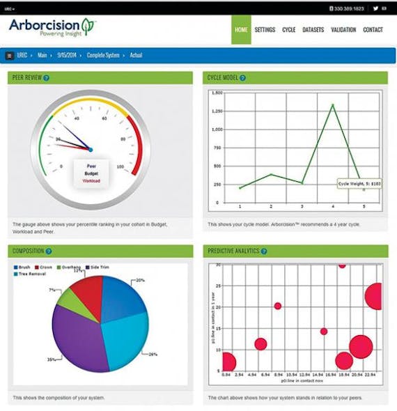 Tdworld Com Sites Tdworld com Files Uploads 2015 12 A Arborcisioncombofinal