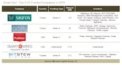 Tdworld Com Sites Tdworld com Files Uploads 2015 06 Sg Top5 Vc Funded Tdworld Com Sites Tdworld com Files Uploads 2015 06 Sg Top5 Vc Funded