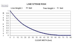 Tdworld Com Sites Tdworld com Files Uploads 2015 06 Lineclearance Tdworld Com Sites Tdworld com Files Uploads 2015 06 Lineclearance