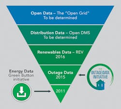 Tdworld Com Sites Tdworld com Files Uploads 2016 01 Dc Td Print 2 Tdworld Com Sites Tdworld com Files Uploads 2016 01 Dc Td Print 2