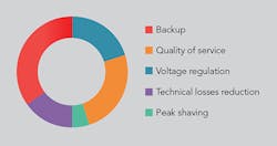 Tdworld Com Sites Tdworld com Files Uploads 2016 01 Fig3final 0 Tdworld Com Sites Tdworld com Files Uploads 2016 01 Fig3final 0
