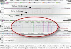 Tdworld Com Sites Tdworld com Files Uploads 2016 01 Pmu Tdworld Com Sites Tdworld com Files Uploads 2016 01 Pmu