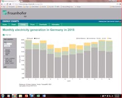 Tdworld Com Sites Tdworld com Files Uploads 2016 01 Energy Charts Tdworld Com Sites Tdworld com Files Uploads 2016 01 Energy Charts