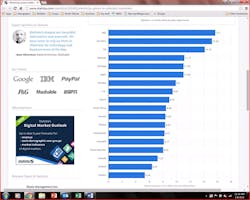 Tdworld Com Sites Tdworld com Files Uploads 2016 01 Prices
