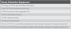 Tdworld Com Sites Tdworld com Files Uploads 2016 01 Table 1 Tdworld Com Sites Tdworld com Files Uploads 2016 01 Table 1