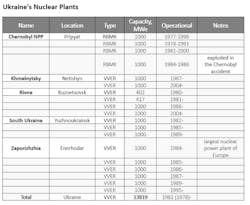 Tdworld Com Sites Tdworld com Files Uploads 2015 06 Ukrainenuke Tdworld Com Sites Tdworld com Files Uploads 2015 06 Ukrainenuke