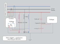 Tdworld Com Sites Tdworld com Files Uploads 2016 02 Eskomfigure2 Tdworld Com Sites Tdworld com Files Uploads 2016 02 Eskomfigure2