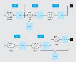 Tdworld Com Sites Tdworld com Files Uploads 2016 02 Mv Lv Lines Showing Available Voltage Range Tdworld Com Sites Tdworld com Files Uploads 2016 02 Mv Lv Lines Showing Available Voltage Range