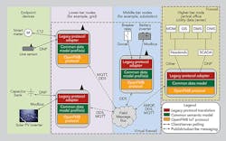 Tdworld Com Sites Tdworld com Files Uploads 2016 02 Slide5 Tdworld Com Sites Tdworld com Files Uploads 2016 02 Slide5