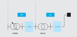 Tdworld Com Sites Tdworld com Files Uploads 2016 02 Voltage Range Mv Lv Distribution Grid Available For Voltage Rise Or Drop Tdworld Com Sites Tdworld com Files Uploads 2016 02 Voltage Range Mv Lv Distribution Grid Available For Voltage Rise Or Drop