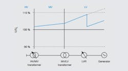 Tdworld Com Sites Tdworld com Files Uploads 2016 02 Voltage Rise Caused By Infeed Of Local Generator And Reduction Of Voltage By Lvr Tdworld Com Sites Tdworld com Files Uploads 2016 02 Voltage Rise Caused By Infeed Of Local Generator And Reduction Of Voltage By Lvr