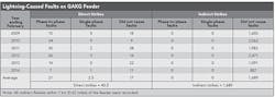 Tdworld Com Sites Tdworld com Files Uploads 2016 03 Table Tdworld Com Sites Tdworld com Files Uploads 2016 03 Table