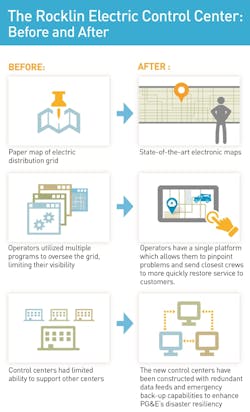 Tdworld Com Sites Tdworld com Files Uploads 2015 06 Rocklin Dcc Info Graphic Tdworld Com Sites Tdworld com Files Uploads 2015 06 Rocklin Dcc Info Graphic