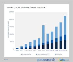 Tdworld Com Sites Tdworld com Files Uploads 2015 06 Smi2015 Q4 Press Release Chart 0 Tdworld Com Sites Tdworld com Files Uploads 2015 06 Smi2015 Q4 Press Release Chart 0