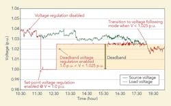 Tdworld Com Sites Tdworld com Files Uploads 2016 03 Figure2final Tdworld Com Sites Tdworld com Files Uploads 2016 03 Figure2final