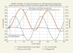 Tdworld Com Sites Tdworld com Files Uploads 2016 03 Figure3final Tdworld Com Sites Tdworld com Files Uploads 2016 03 Figure3final