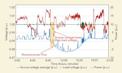 Tdworld Com Sites Tdworld com Files Uploads 2016 03 Figure3final 0 Tdworld Com Sites Tdworld com Files Uploads 2016 03 Figure3final 0
