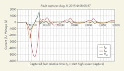 Tdworld Com Sites Tdworld com Files Uploads 2016 03 Figure6final Tdworld Com Sites Tdworld com Files Uploads 2016 03 Figure6final
