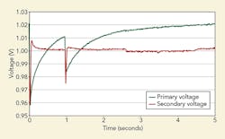 Tdworld Com Sites Tdworld com Files Uploads 2016 03 Figure6final 0 Tdworld Com Sites Tdworld com Files Uploads 2016 03 Figure6final 0