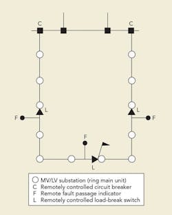 Tdworld Com Sites Tdworld com Files Uploads 2016 04 Enexis Figure1 Tdworld Com Sites Tdworld com Files Uploads 2016 04 Enexis Figure1